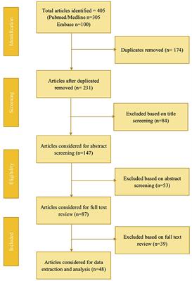 Fluid Overload in Critically Ill Children